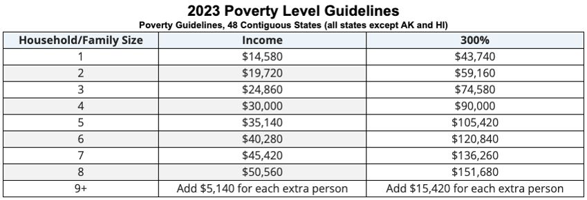 Poverty-levels-English
